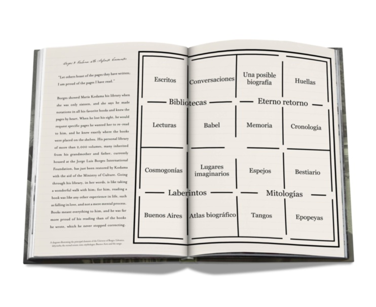 Jorge Luis Borges \u0026 Maria Kodama: The Infinite Encounter ASSOULINE