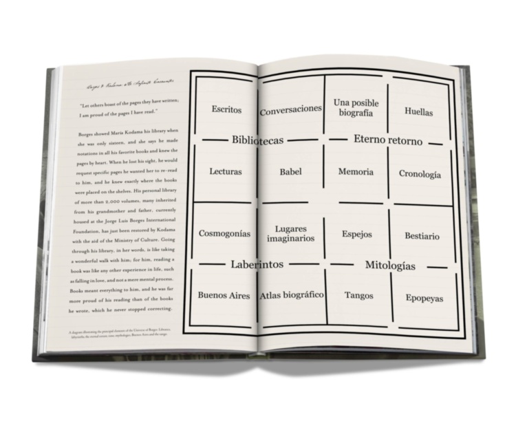 Jorge Luis Borges \u0026 Maria Kodama: The Infinite Encounter ASSOULINE